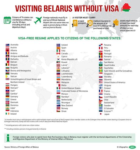 Visitar Bielorrusia sin visado