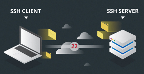 ¿Qué es y para qué sirve el protocolo SSH?