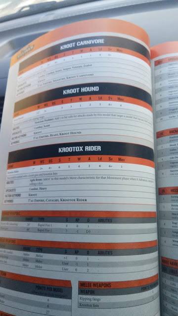 Filtradas reglas de los Puños Carmesíes y Kroot (Index Astartes y Kill Team)