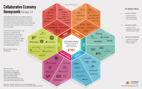 Uber: nuevos modelos de negocio en la economía colaborativa Uber: nuevos modelos de negocio en la economía colaborativa