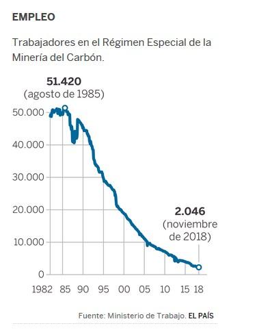 EL FIN DE LA MINERÍA DEL CARBÓN EN ESPAÑA EL FIN DE LA MINERÍA DEL CARBÓN EN ESPAÑA