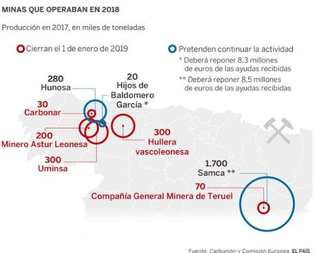 EL FIN DE LA MINERÍA DEL CARBÓN EN ESPAÑA
