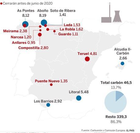EL FIN DE LA MINERÍA DEL CARBÓN EN ESPAÑA EL FIN DE LA MINERÍA DEL CARBÓN EN ESPAÑA
