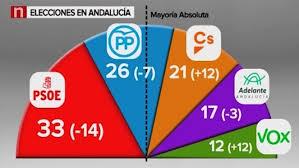 2018, un año sorprendente y convulso