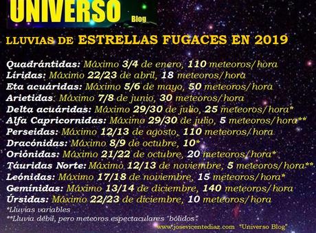 Lluvias de estrellas fugaces en 2019