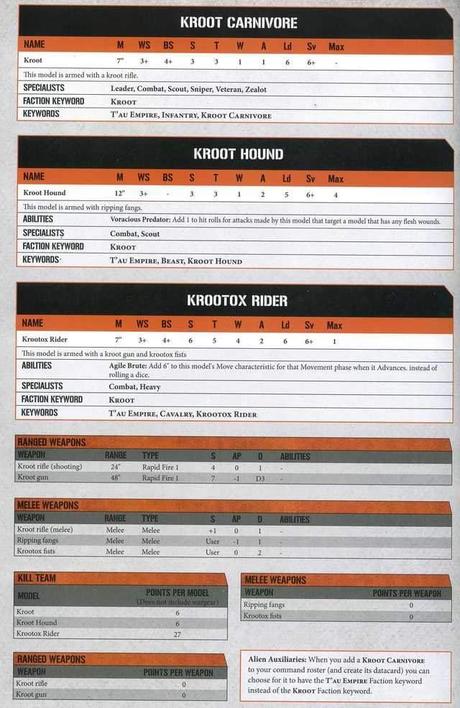 Mercenarios Kroot para Kill Team: perfiles, reglas y demás filtrados