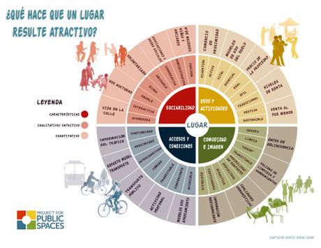 ¿Es mi barrio habitable?