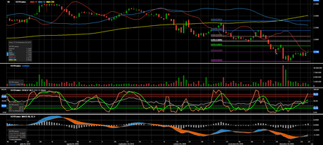 Rebote tecnico de Sacyr