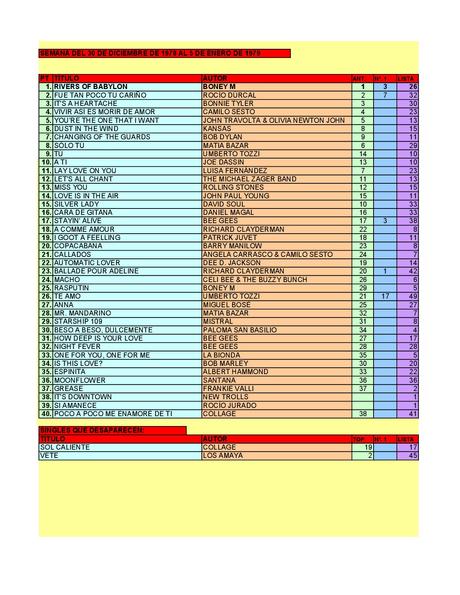 LA GRAMINOLA – NÚMERO 58 – 3 DE ENERO DE 2019