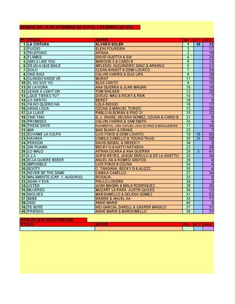 LA GRAMINOLA – NÚMERO 58 – 3 DE ENERO DE 2019