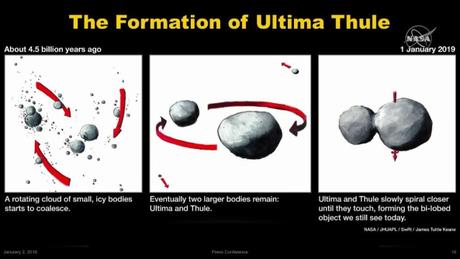 El límite entre Ultima y Thule, o de cómo formar un sistema solar