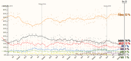 El imperio húngaro de Orbán