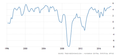 El imperio húngaro de Orbán