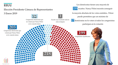 Nancy Pelosi se presenta para volver a ocupar la Presidencia de la Cámara de Representantes de los EEUU