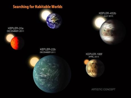 Exoplanetas: una nueva teoría sobre la vida