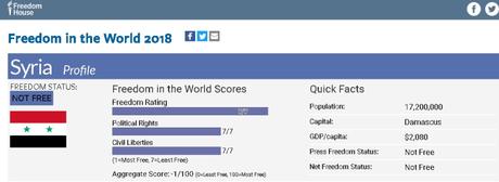 Israel, la única democracia en Oriente Medio.