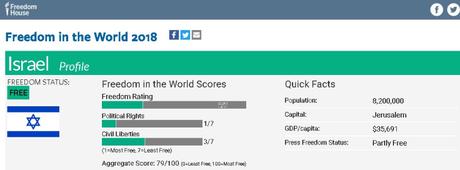 Israel, la única democracia en Oriente Medio.