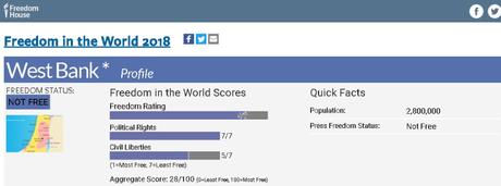 Israel, la única democracia en Oriente Medio.