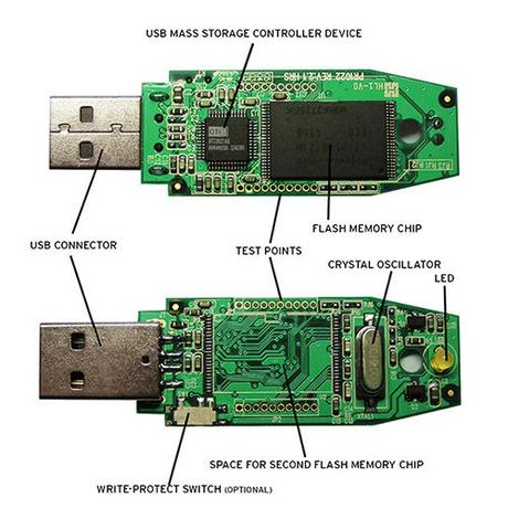 Cómo es un USB por dentro: piezas, materiales y algunas curiosidades