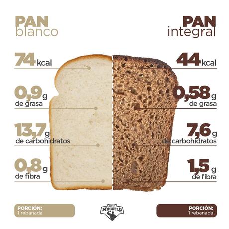 pan blanco VS pan integral