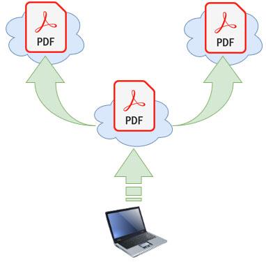 Copia redundante de archivos pdf en la nube