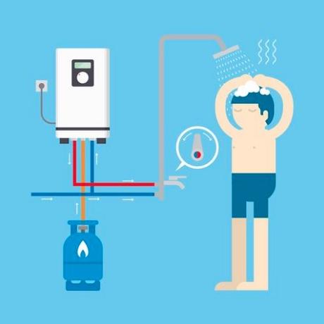 calentadores para la ducha