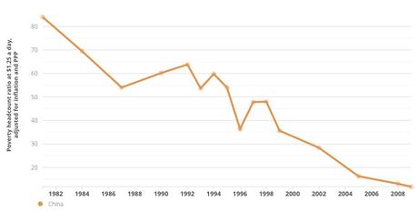 La trampa de la desigualdad