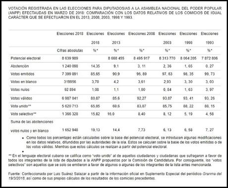 Las utopías de la revolución cubana: una mirada en sus sesentas aniversarios