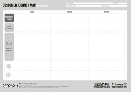 Patient Journey: el mapa de experiencia del paciente