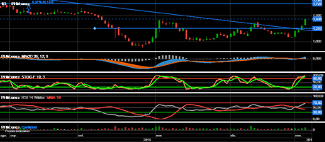Analisis tecnico Pharmamar