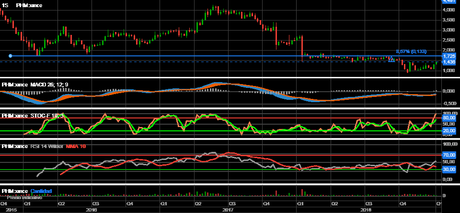 Analisis tecnico Pharmamar
