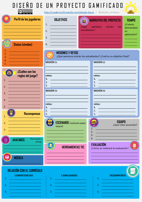 Plantilla para el diseño de un Proyecto Gamificado (Modelo Canva) #infografia #infographic