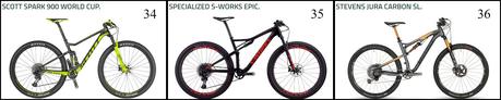 Las mejores bicicletas de montaña para el 2019 (II parte) Las mejores bicicletas de montaña para el 2019 (II parte)