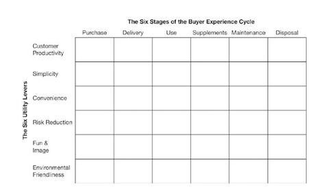 Cómo transformar los pain points de tus clientes en oportunidades de negocio Cómo transformar los pain points de tus clientes en oportunidades de negocio