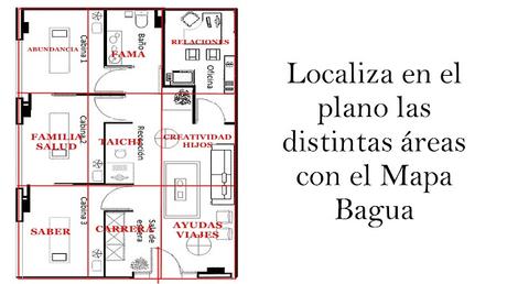 Plano y Feng Shui Plano y Feng Shui