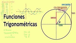 Trigonometría. Matemáticas I