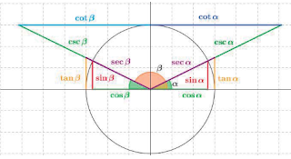 Trigonometría. Matemáticas I