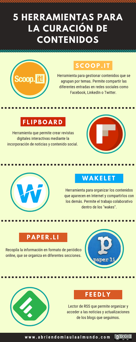 5 Herramientas para la curación de contenidos 5 Herramientas para la curación de contenidos