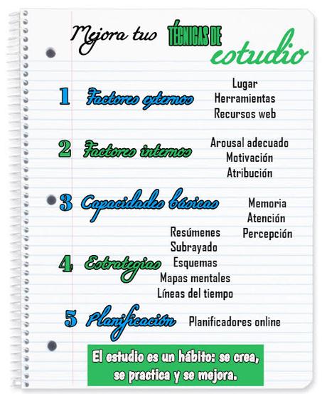 El podcast de los jueves: Pautas para estudiar mejor.