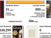 Balance lecturas 2018