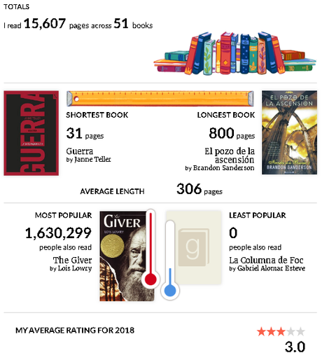 Balance de lecturas 2018 Balance de lecturas 2018