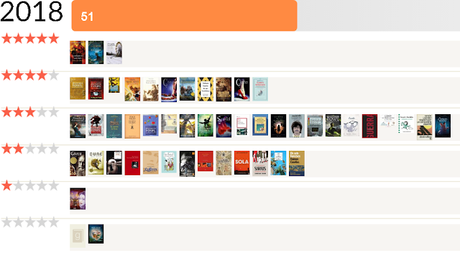 Balance de lecturas 2018 Balance de lecturas 2018