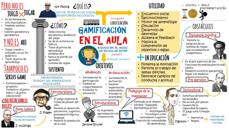 Gamificación en el aula #infografia #infographic #education