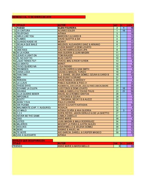 LA GRAMINOLA – NÚMERO 59 – 10 DE ENERO DE 2019