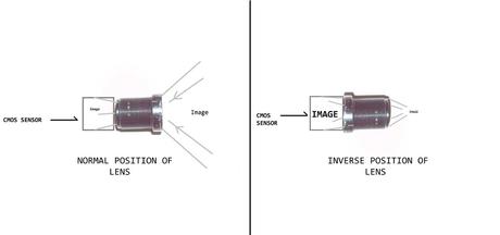 Microscopios  para su  uso en electronica