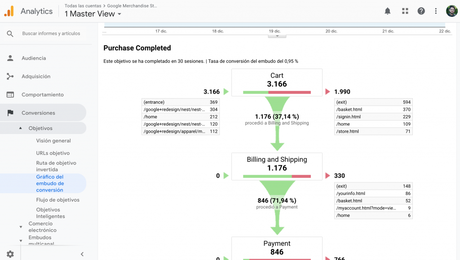 Aprender Google Analytics con una cuenta de demostración