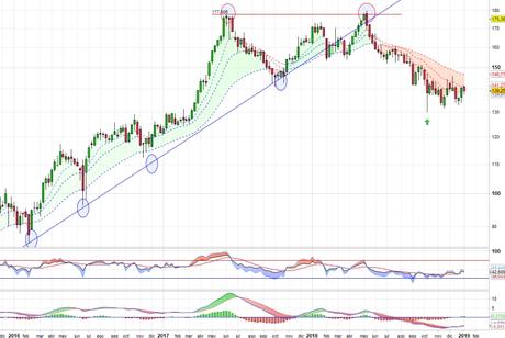 Aena en modo pausa Aena en modo pausa