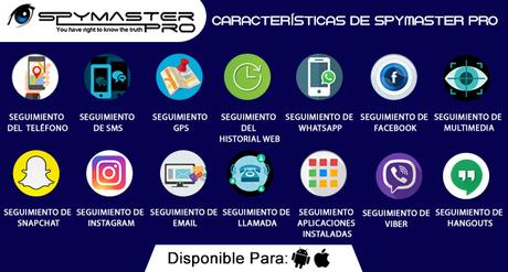 Spymaster Pro Caracteristicas