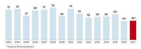 En época de bulos y fake news, toca contradecir y rectificar