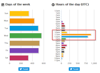 Monitorización en Twitter: el quién, con Twitonomy